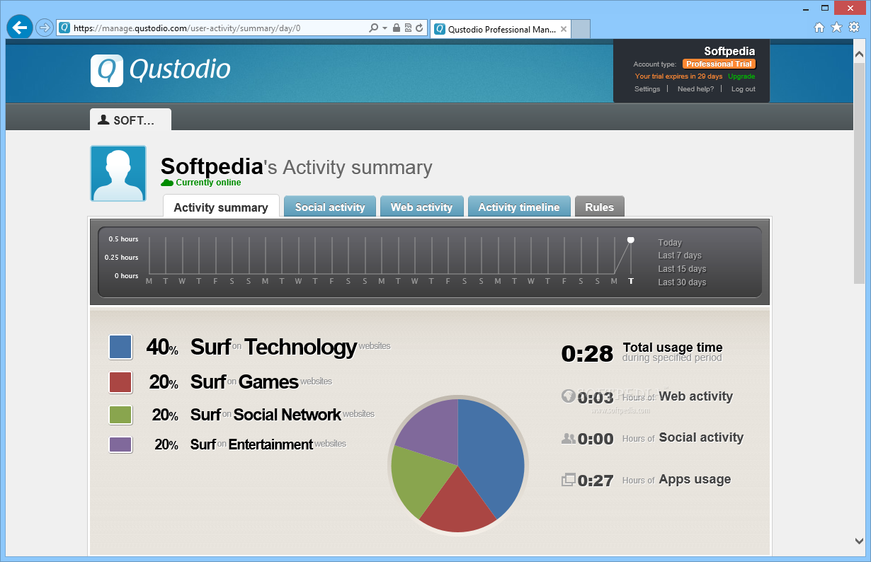Qustodio Review the Spyware which will make you a digital parent