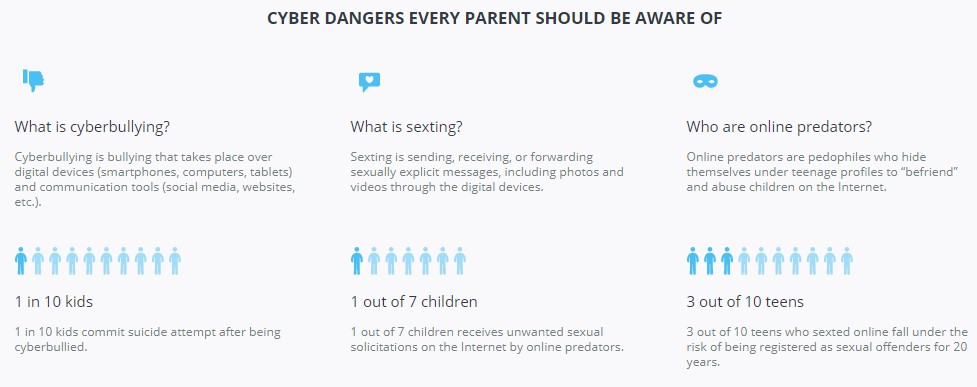 Online Dangers for Kids